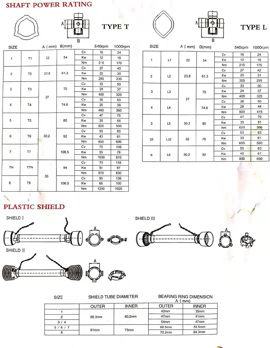 OEM ODM Cardan Transmission Tractor Parts Pto Drive Shaft for Agriculture Machinery